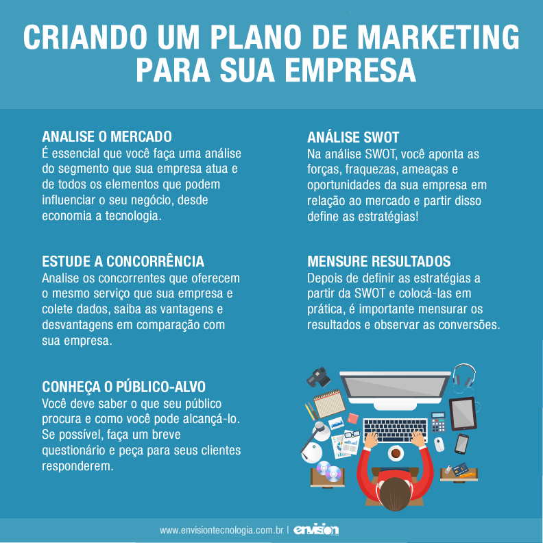 Criando Um Plano De Marketing Para Sua Empresa Envision Tecnologia 3670