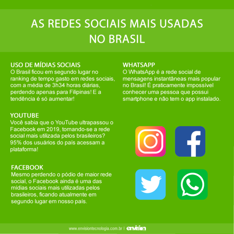 As Redes Sociais Mais Usadas No Brasil Redes Sociais Mais Usadas Hot Sex Picture 6275